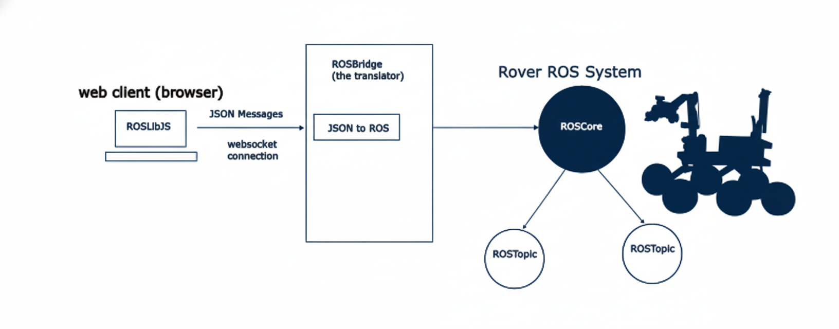 Lead Software Engineer example 1
